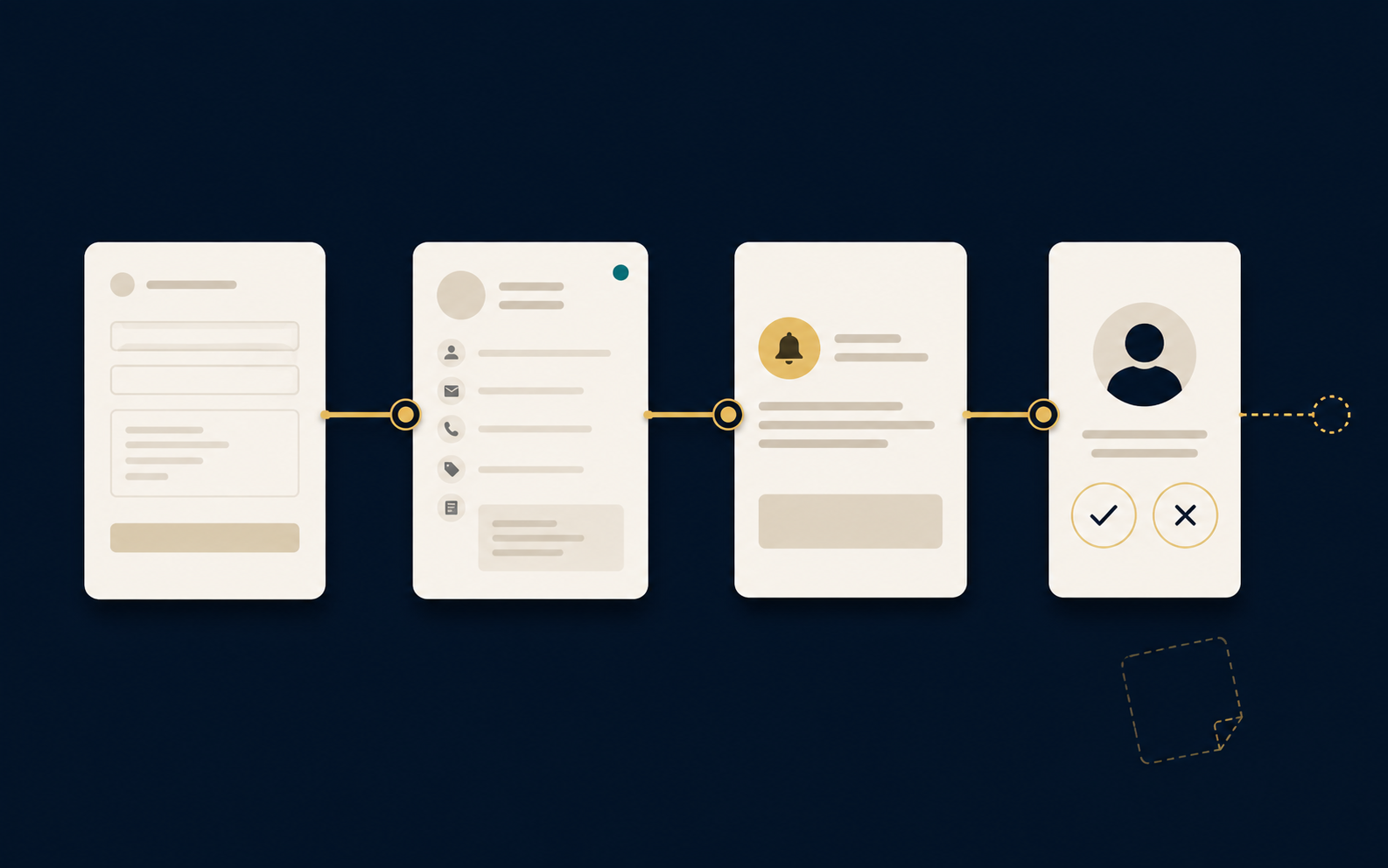 AI-assisted business workflow showing inquiry capture, lead organization, follow-up and human review.