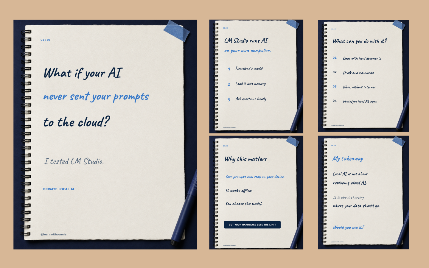 LM Studio content repurposing layout with a cover slide and four supporting carousel slides on notebook paper